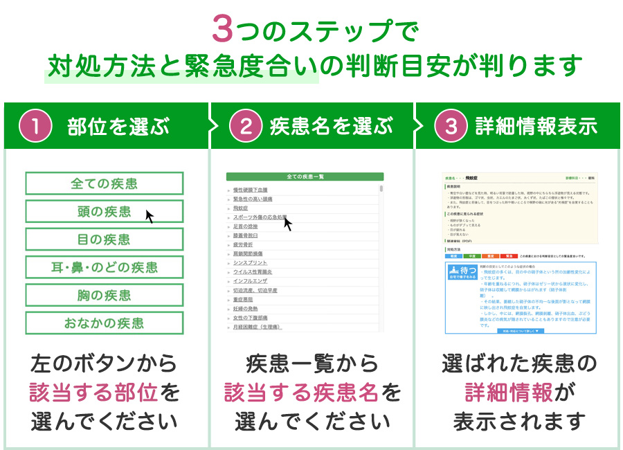 疾患検索方法